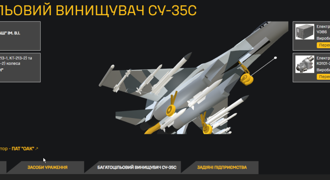 ГУР розсекретило кооперацію з виробництва Су-35С: 22 із 79 підприємств досі поза санкціями