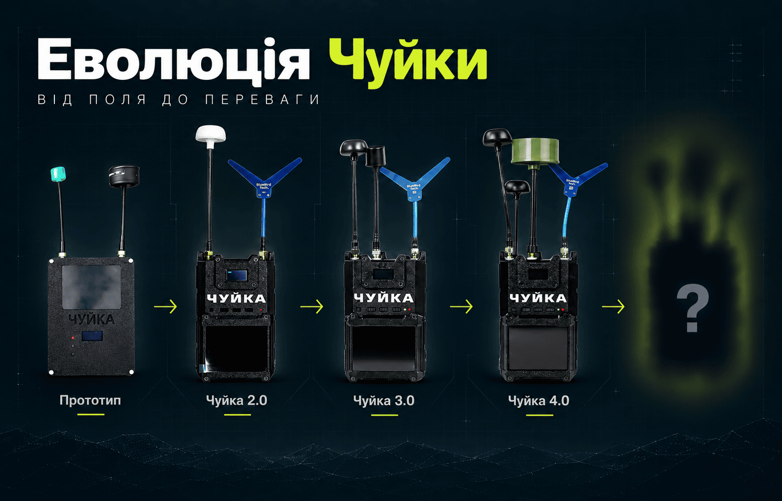 «Чуйка»: розробник детектора дронів про архітектурний компроміс, небезпечну звичку користувачів і чому модулі — це не вирішення проблем