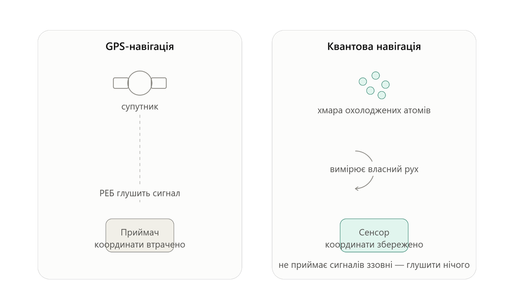 «Ваші секрети вже вкрадені, просто ще не розшифровані»: як квантові технології змінять війну