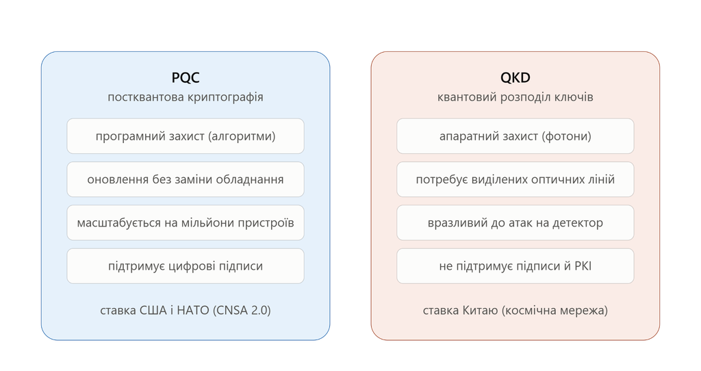 «Ваші секрети вже вкрадені, просто ще не розшифровані»: як квантові технології змінять війну
